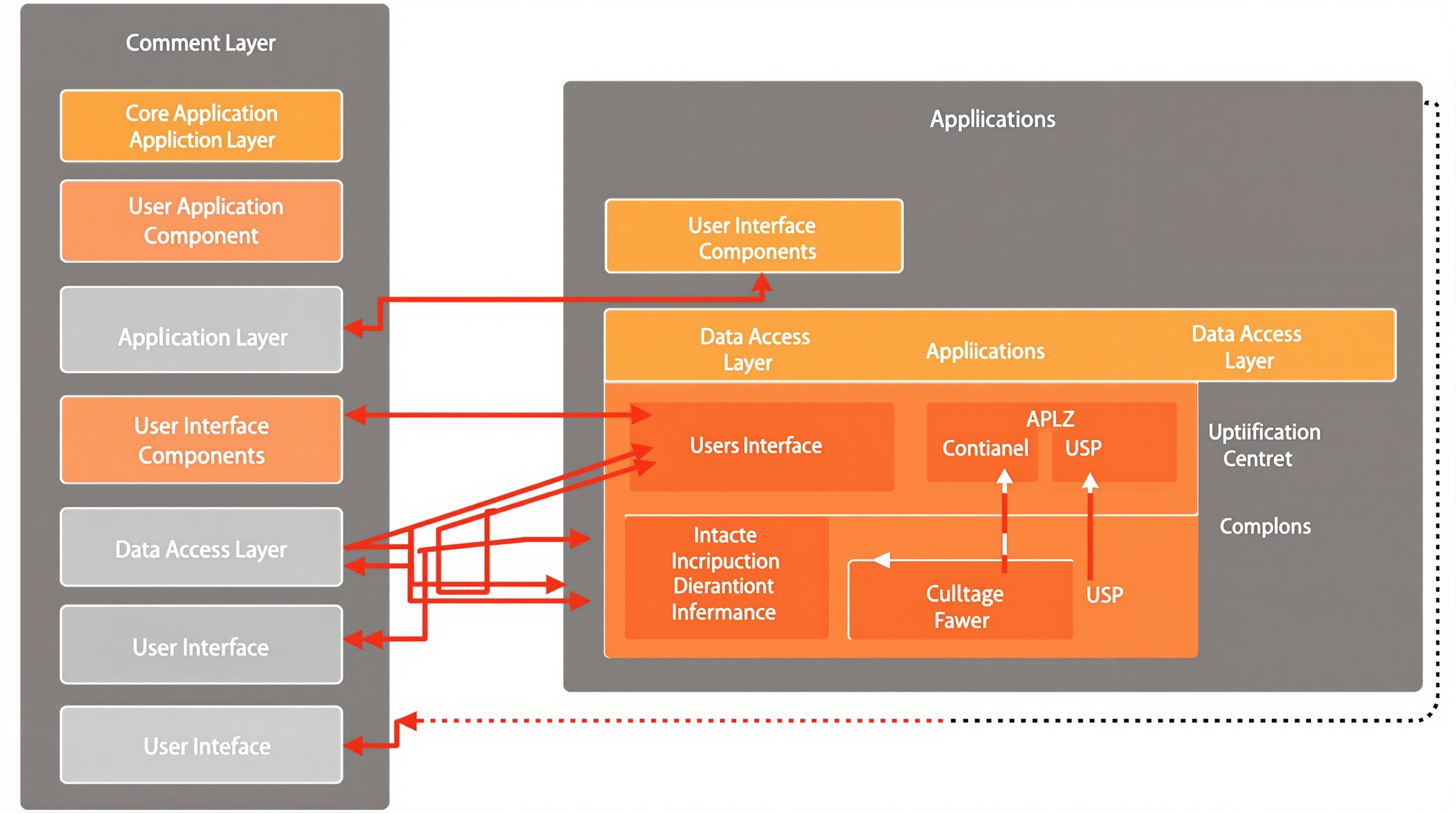ASP Bileşenleri ve COM Nesneleri